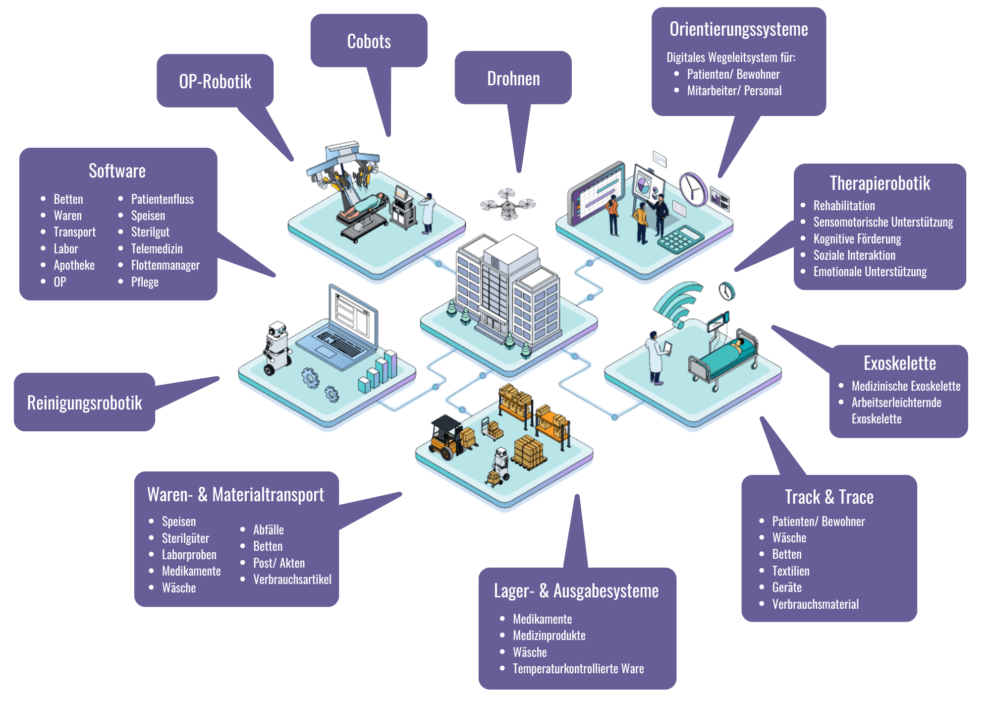 Orientierung im IFOHRA HeRo Portal